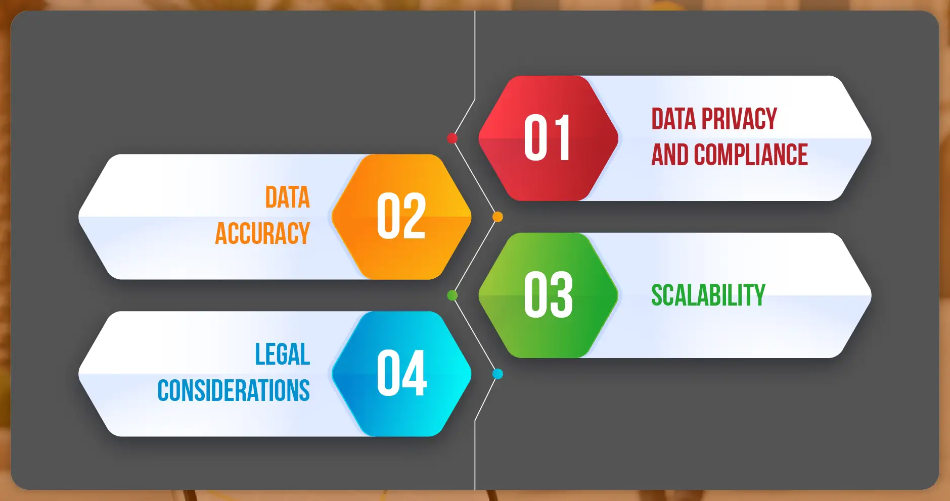 Challenges and Best Practices